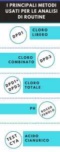 Cloro in piscina