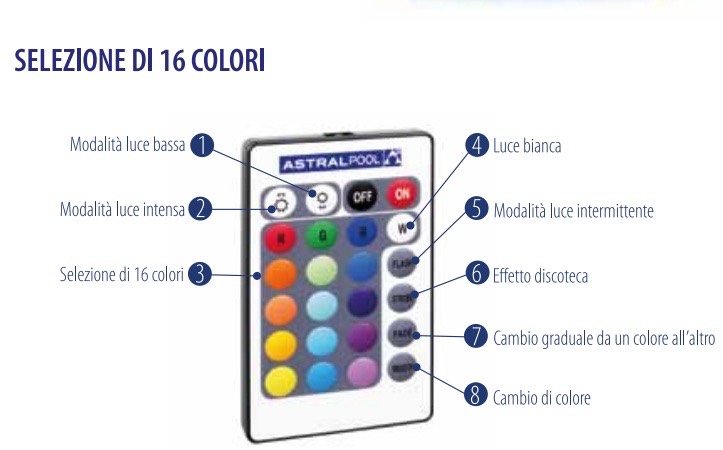 Programmi per il cambio colore